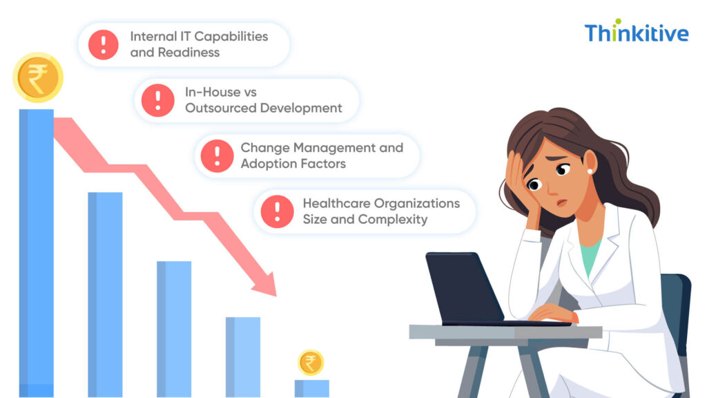 Organizational-and-Implementation-Factors-1024x576 Factors Affecting EHR Integration Costs: A Comprehensive Breakdown