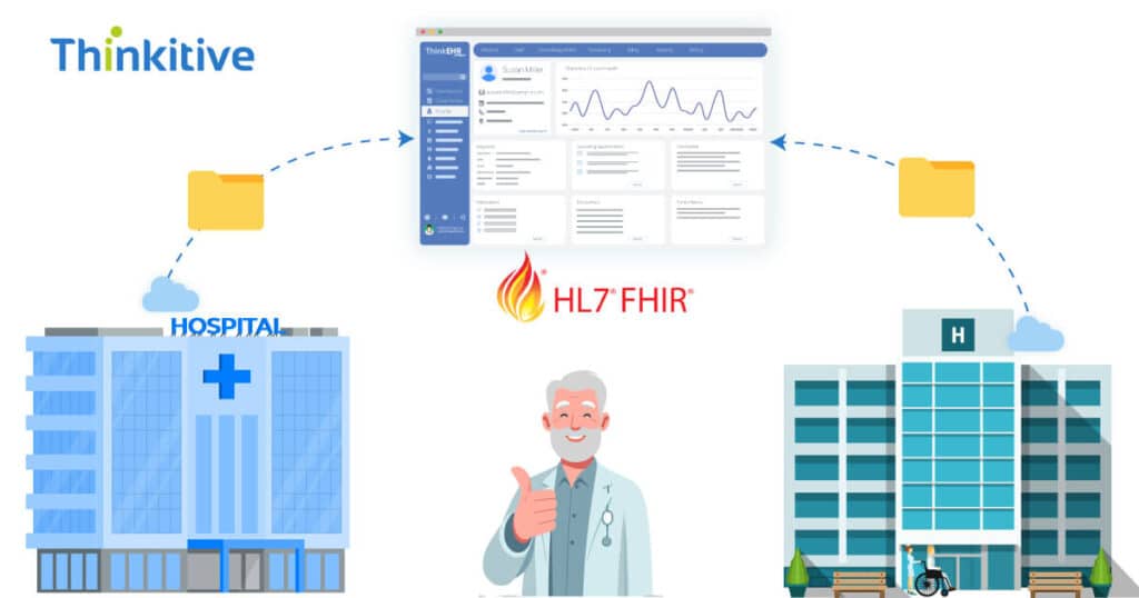 Performance-Optimization-for-High-Volume-EHR-Data-Exchange-1-1024x538 Performance Optimization for High-Volume EHR Data Exchange