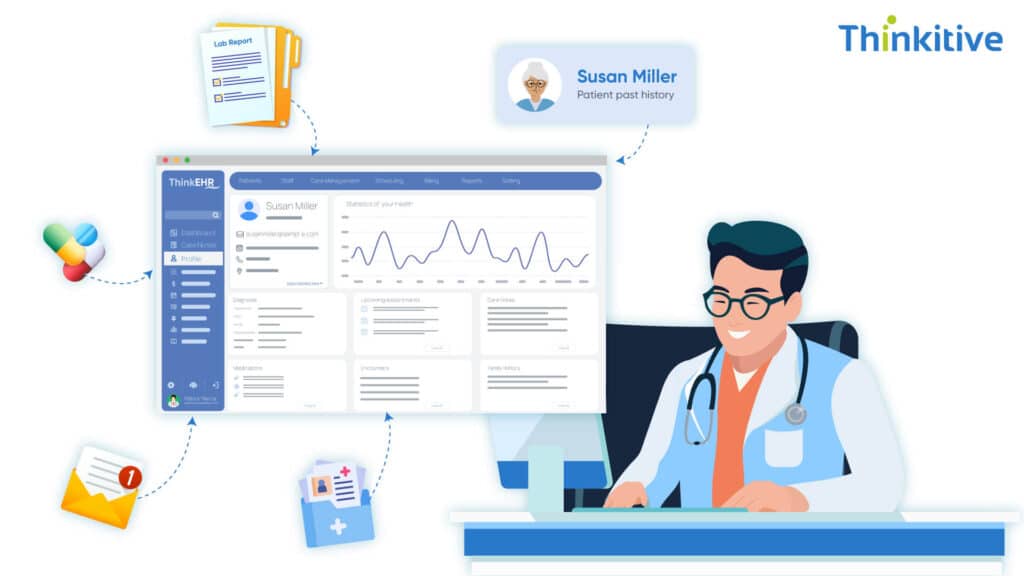 Real-World-Applications-of-Custom-EHR-Integration-1024x576 What is Custom EHR Integration & Interoperability?