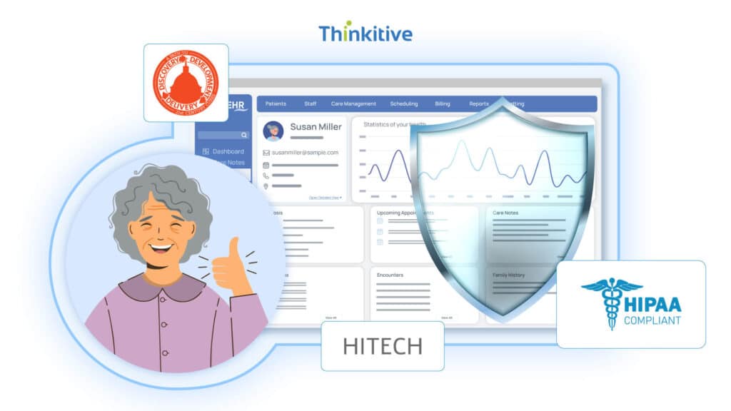 Security-Privacy-and-Compliance-Requirements-1024x576 Requirements Gathering for EHR Integration Projects