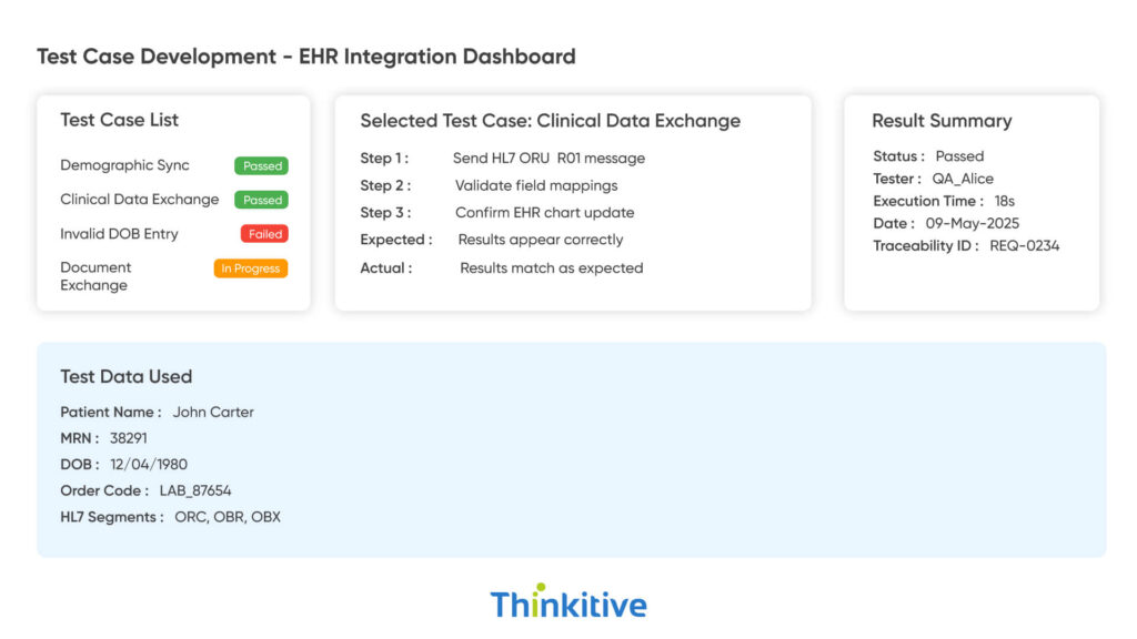 Test-Case-Development-for-Healthcare-Integration-1024x576 Testing Strategies for Reliable EHR Integration