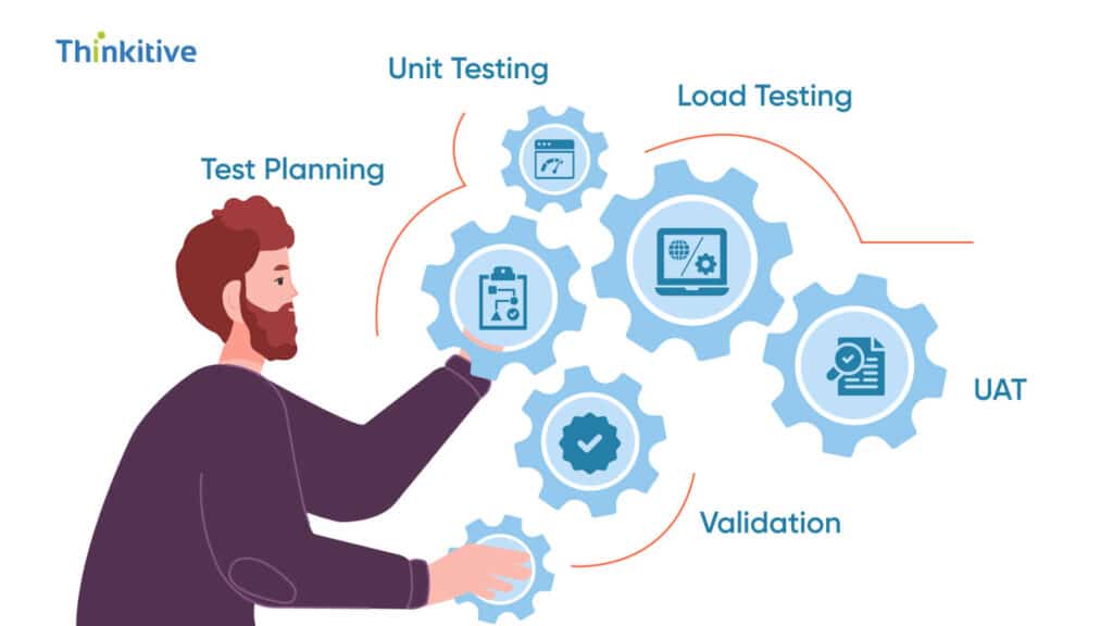 Testing-Validation-Methodologies-1024x576 Step-by-Step EHR Integration Process Guide for Custom EHR Integration