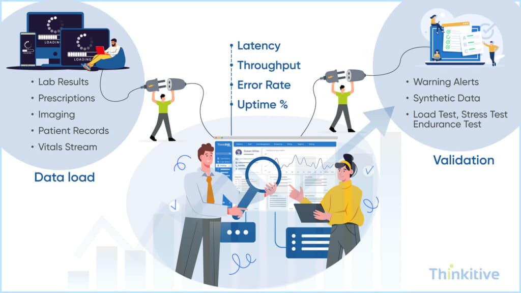 Testing-and-Validation-of-Exchange-Capabilities-1024x576 Medical Data Exchange: Standards, Protocols, and Best Practices