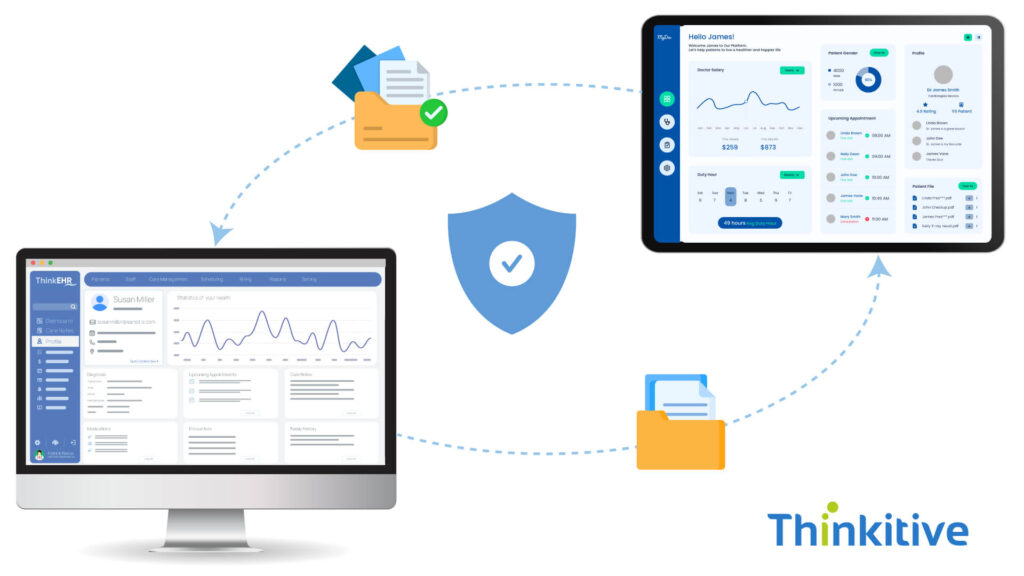 The-Foundation-Understanding-EHR-Integration-Interoperability-1024x576 What is Custom EHR Integration & Interoperability?