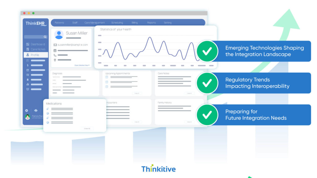 The-Future-of-Custom-EHR-Integration-Interoperability-1024x576 What is Custom EHR Integration & Interoperability?