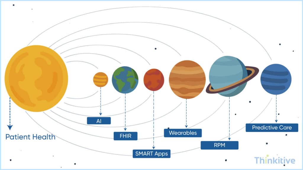 The-Future-of-Healthcare-Interoperability-1024x576 EHR Interoperability: The Definitive Guide to Connected Healthcare Systems