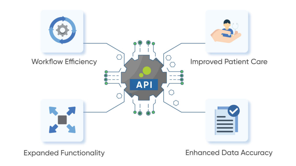 The-Importance-of-Third-Party-Integration-1024x576 Third-Party Integration Custom EMR Software Development