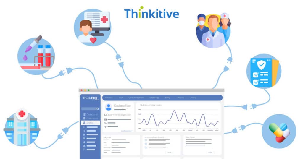 What-is-Custom-EHR-Integration-Interoperability-1024x538 What is Custom EHR Integration & Interoperability?