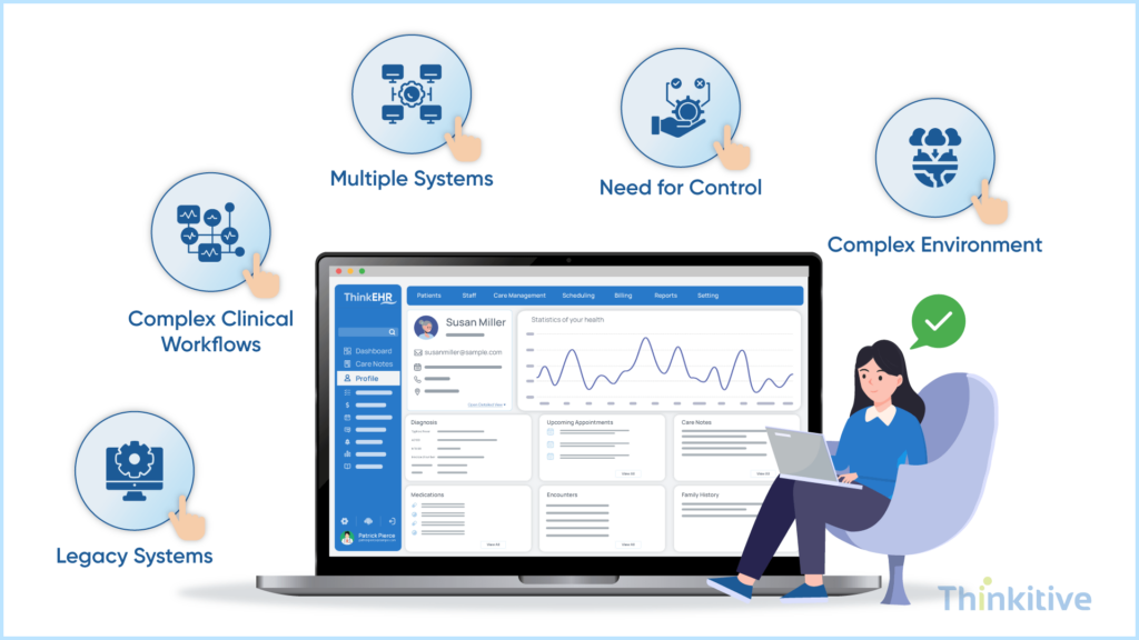 When-is-Custom-EHR-Integration-the-Right-Choice-1024x576 Custom EHR Integration: Tailored Solutions for Complex Workflows