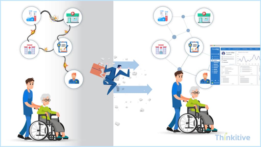 Why-Has-Interoperability-Become-So-Important-1024x576 EHR Interoperability: The Definitive Guide to Connected Healthcare Systems