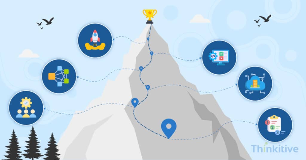 EHR-Integration-Process-From-Requirements-to-Go-Live-1024x538 EHR Integration Process: From Requirements to Go-Live