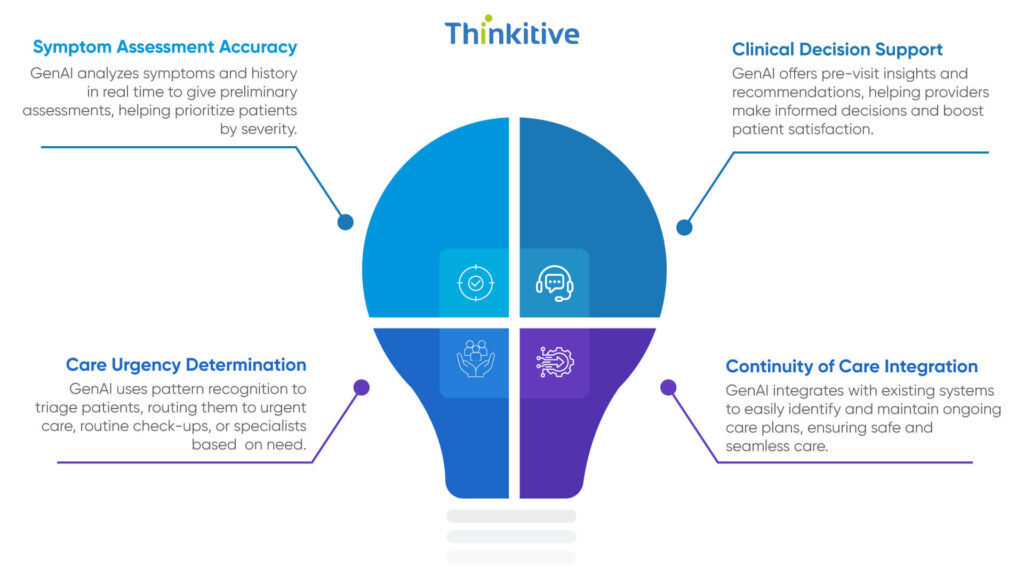 Intelligent-Triage-GenAI-for-Better-Care-Coordination-1024x576 Using AI for Better Patient Intake & Digital Front Door