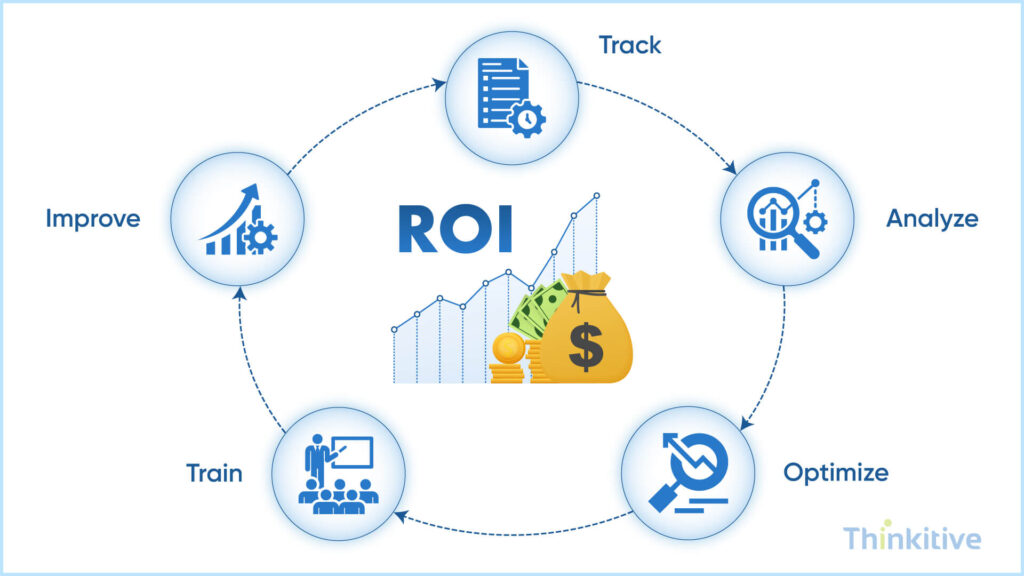 Maximizing-EHR-Integration-ROI-1024x576 EHR Integration ROI: How to Measure the Business Impact
