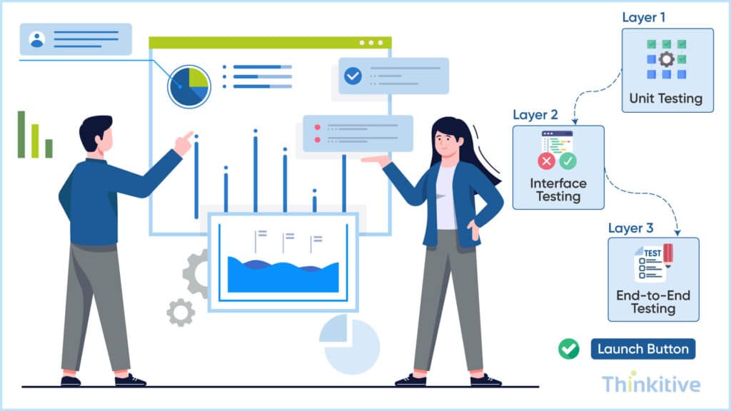 Phase-6-Testing-Validation-Before-Go-Live-1024x576 EHR Integration Process: From Requirements to Go-Live