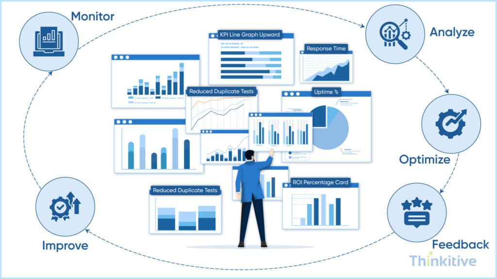 Phase-8-Post-Go-Live-Optimization-ROI-1024x576 EHR Integration Process: From Requirements to Go-Live