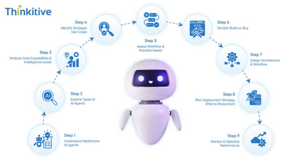 Step-by-Step-Guide-to-Building-Your-First-Healthcare-AI-Agent-1024x538 Step-by-Step Guide to Building Your First Healthcare AI Agent