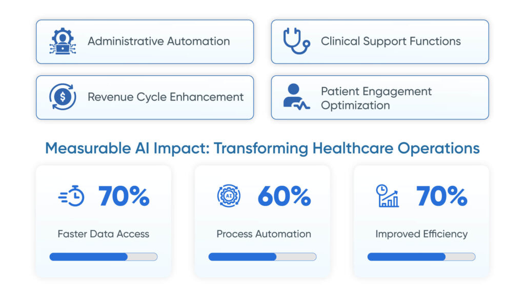 Strategic-Use-Cases_-Where-AI-Agents-Deliver-Maximum-Impact-1024x576 Step-by-Step Guide to Building Your First Healthcare AI Agent