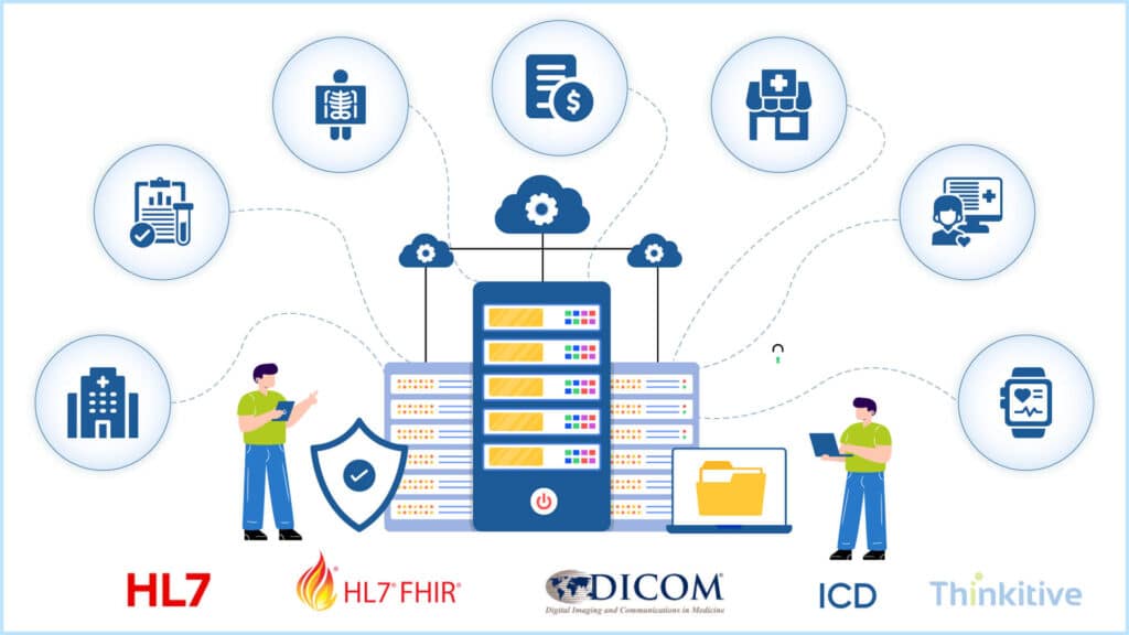 Technical-Healthcare-System-Integration-Requirements-1024x576 EHR Integration Requirements: What to Prepare Before Starting