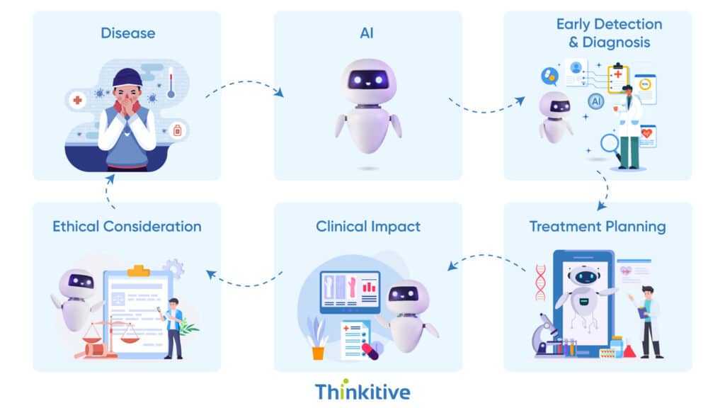 Transforming-Clinical-Practice-AI-CDS-Across-Medical-Specialties-1024x576 Empowering Physicians with AI Clinical Decision Support