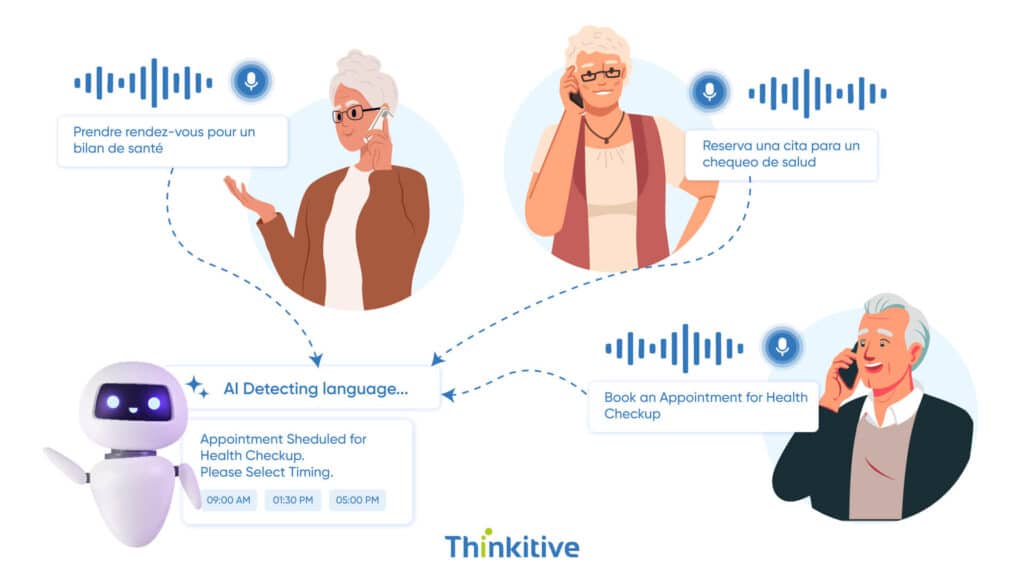 Voice-AI-The-Natural-Interface-for-Healthcare-1024x576 Using AI for Better Patient Intake & Digital Front Door