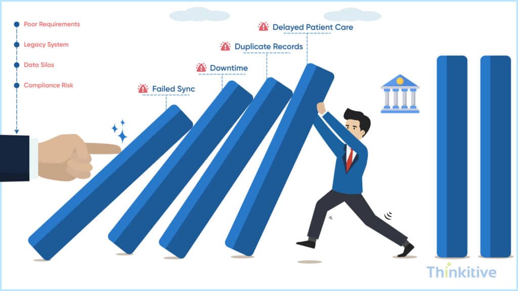 What-Makes-or-Breaks-the-EHR-Integration-Process-1024x576 EHR Integration Process: From Requirements to Go-Live
