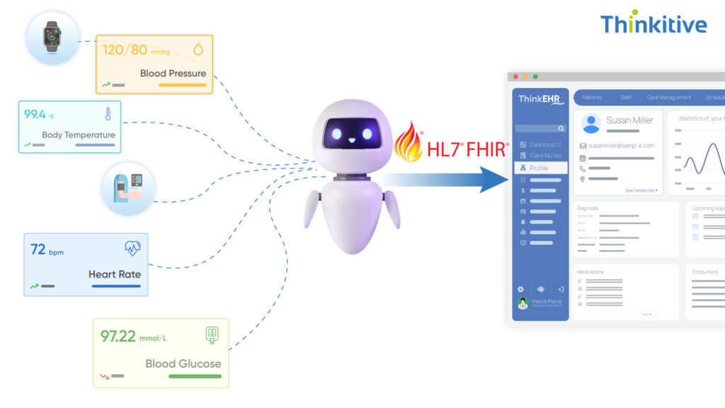 AI-Workflow-Integration-From-Data-to-Clinical-Action-1024x576 Wearable Integration in Custom Healthcare AI Agents