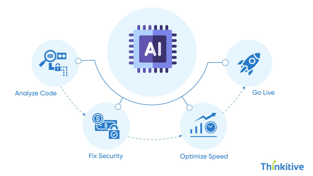 AI-powered-Technical-Debt-Assessment-Intelligent-System-Analysis-1024x576 AI-Driven Software Modernization for Healthcare