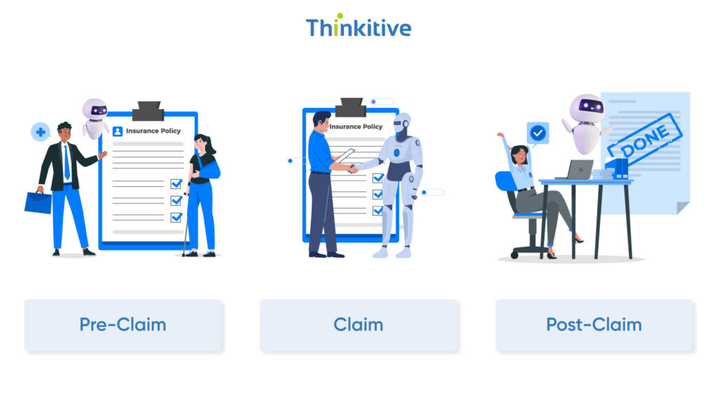 Comprehensive-AI-Strategy-Pre-Claim-Claim-Post-Claim-Automation-1024x576 AI in Revenue Cycle Management: Streamlining Billing to Cash