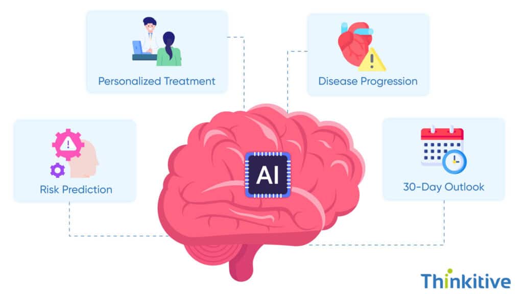 Data-Intelligence-Clinical-AI-Maximizing-EHR-Software-Capabilities-2-1024x576 AI-Powered EHR Software: A Roadmap for Clinics