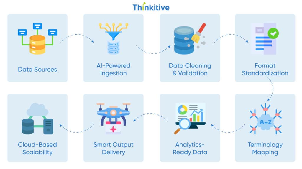 Intelligent-Data-Pipelines-Automating-Patient-Data-Flow-1024x576 From Data to Decisions: AI-Powered BI in Healthcare