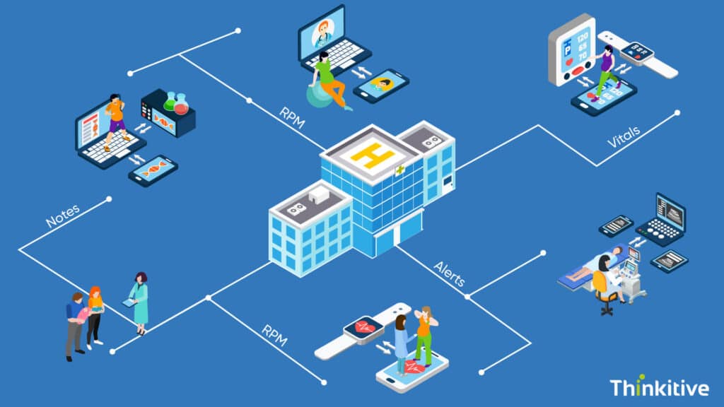 Seamless-EHR-Integration-Connecting-Home-Clinical-Care-1-1024x576 Scaling Home Care with Remote AI Agents