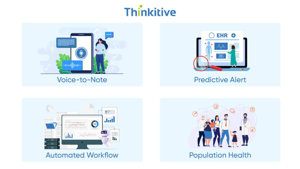 Strategic-Use-Cases-Where-AI-Powered-EHR-Software-Transforms-Clinical-Practice-1-1024x576 AI-Powered EHR Software: A Roadmap for Clinics