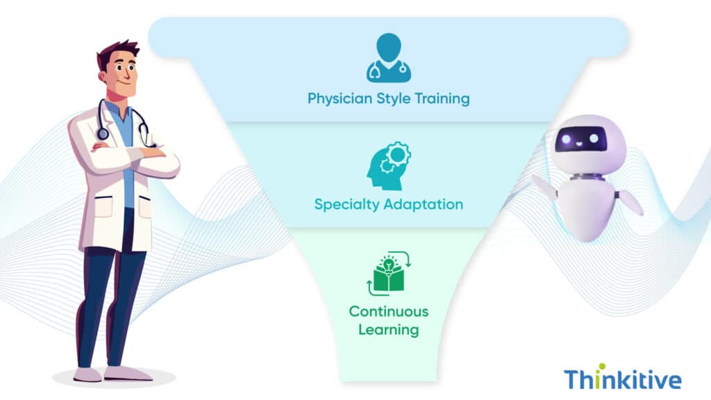 Template-Training-Continuous-Refinement-Personalizing-Your-AI-Assistant-1-1024x576 GenAI for Instant Medical Documentation
