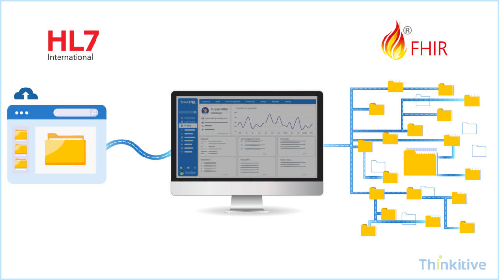 Architectural-Comparison-Difference-Between-HL7-v2-FHIR-R4-1024x576 FHIR vs HL7: Which Healthcare Integration Standard Should You Choose?
