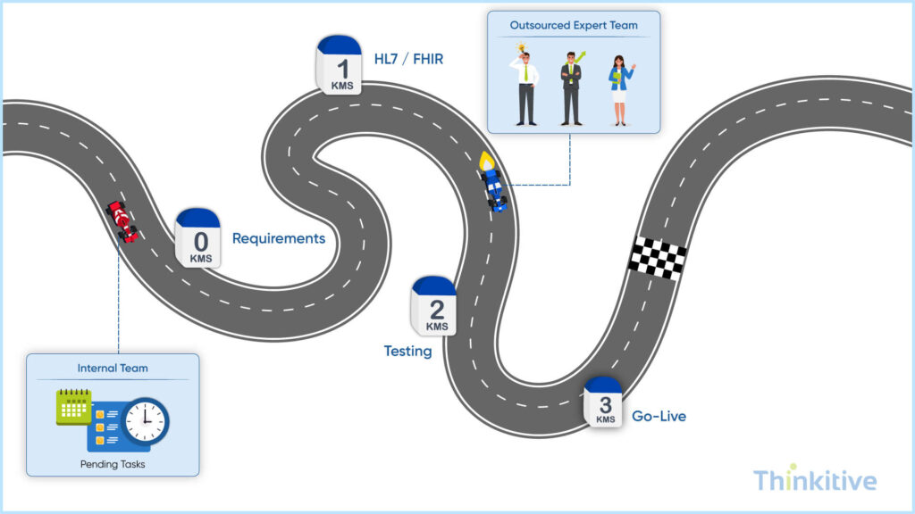 Blog-13-In-House-vs-Outsourced-EHR-Integration-Which-Approach-Saves-More-1024x576 In-House vs Outsourced EHR Integration: Which Approach Saves More?