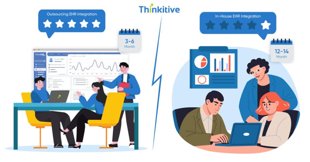Cost-Comparison-In-House-vs-Outsourced-EHR-Integration-1-1024x538 Cost Comparison: In-House vs Outsourced EHR Integration