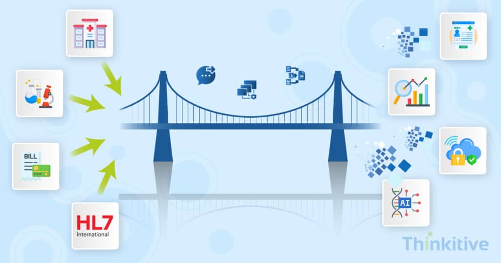 HL7-Integration-Services-Bridging-Legacy-Modern-Healthcare-1024x538 HL7 Integration Services: Bridging Legacy & Modern Healthcare