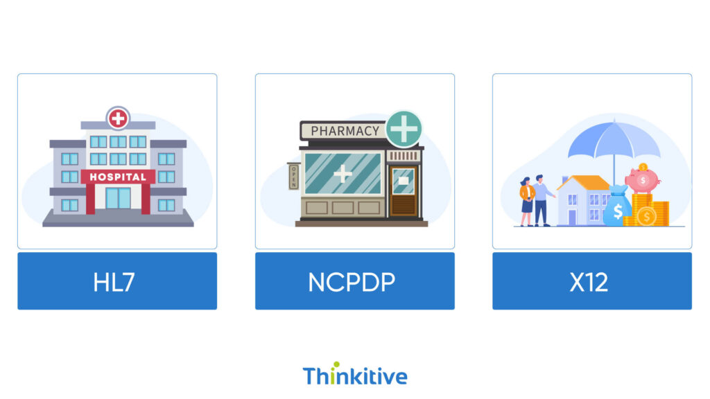 HL7-vs-Pharmacy-Claims-Standards-NCPDP-X12-1024x576 HL7 vs. Other Healthcare Data Standards: A Comparison