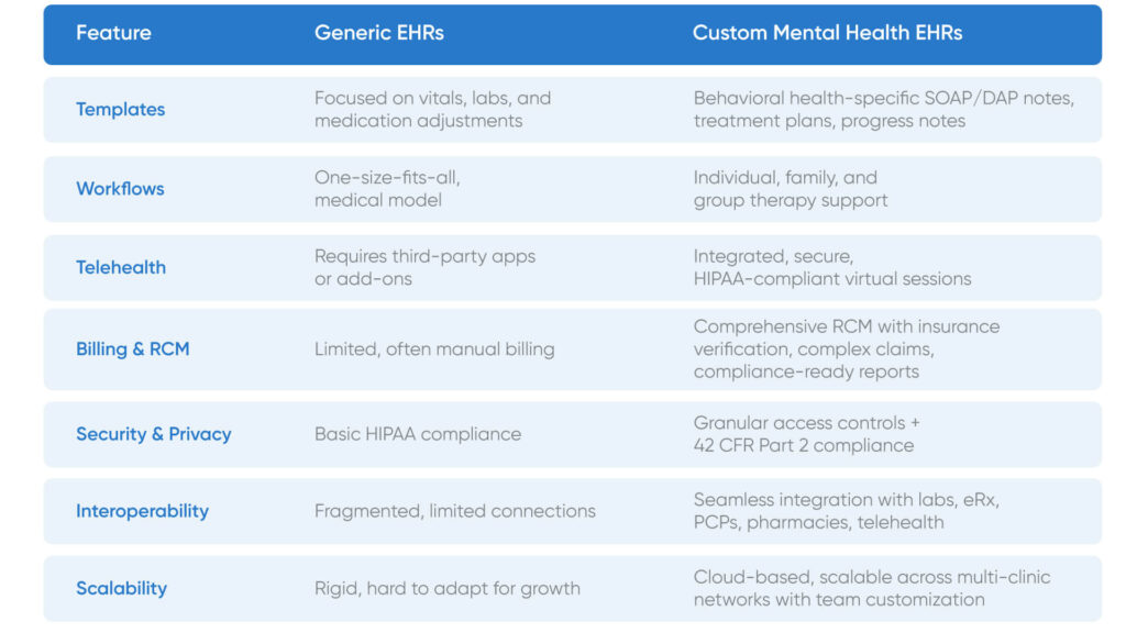 How-Custom-Mental-Health-EHRs-Solve-These-Problems-1024x576 Why Mental Health EHRs Fail: The Hidden Costs of Generic Systems