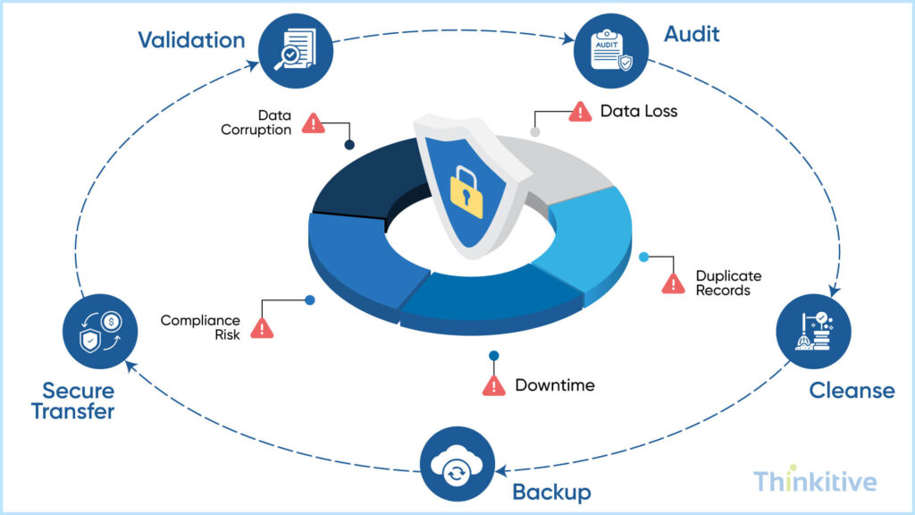 Identifying-EHR-Migration-Risks-Best-Practices-1024x576 Healthcare Data Migration: Moving Patient Records Between Systems Safely