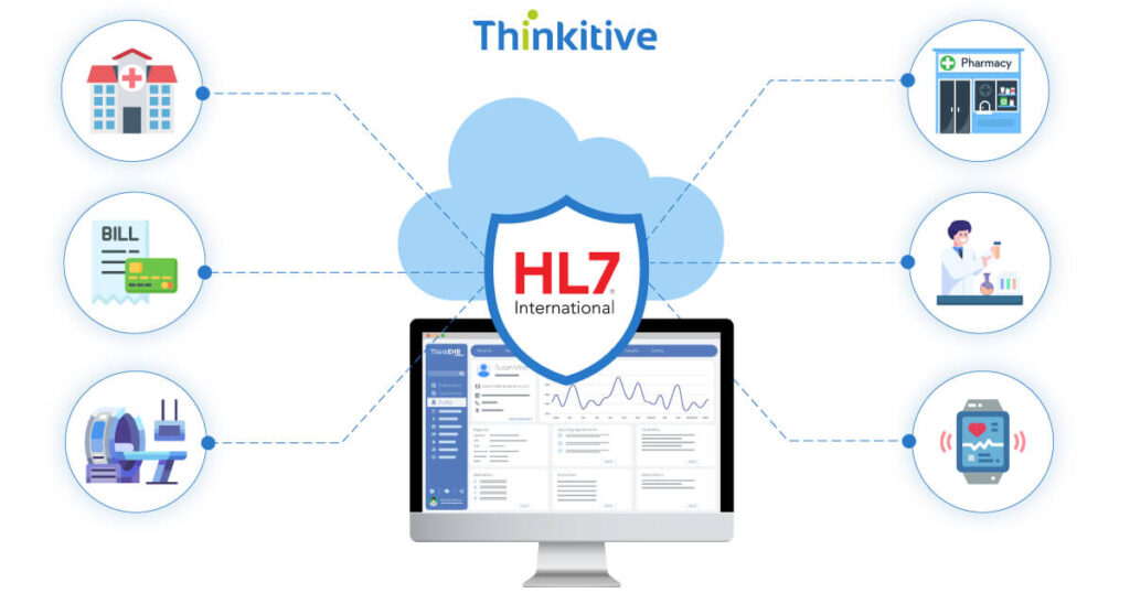 Implementing-HL7-Interfaces-for-EHR-Integration-1024x538 Implementing HL7 Interfaces for EHR Integration