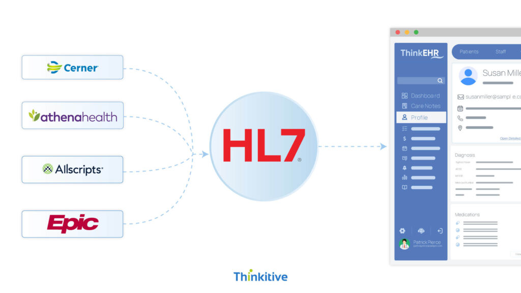 Integration-with-Major-EHR-Systems-Platform-Specific-Considerations-1024x576 Implementing HL7 Interfaces for EHR Integration