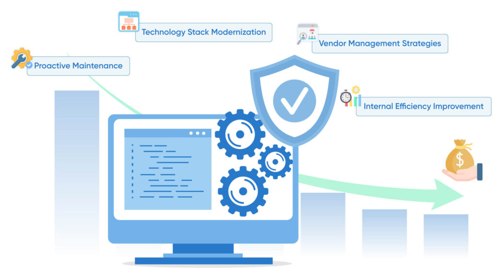 Optimization-Strategies-Reducing-Long-Term-Maintenance-Costs-by-40_-1024x576 Long-Term Maintenance Costs of EHR Integration Solutions