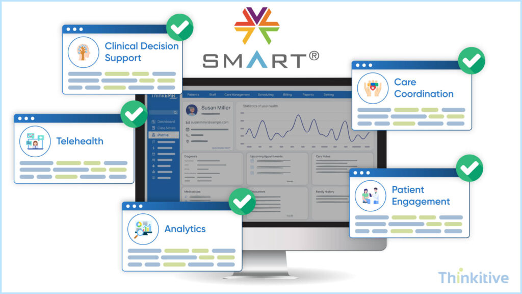 SMART-on-FHIR-Embedded-Clinical-Applications-1024x576 HL7 Integration Services: Bridging Legacy & Modern Healthcare