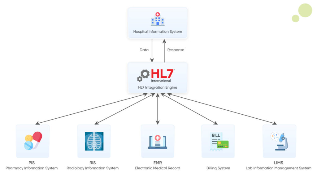 Technical-Infrastructure-for-HL7-Integration-1024x576 HL7 EHR Integration Guide