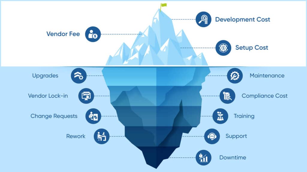 Total-Cost-of-Ownership-Hidden-Costs-1024x576 In-House vs Outsourced EHR Integration: Which Approach Saves More?