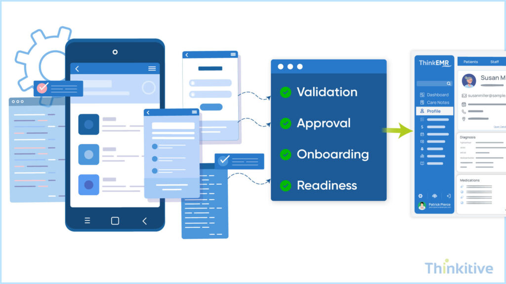 Commercialization-Production-Deployment-1024x576 SMART on FHIR Integration: Building Interoperable Healthcare Apps