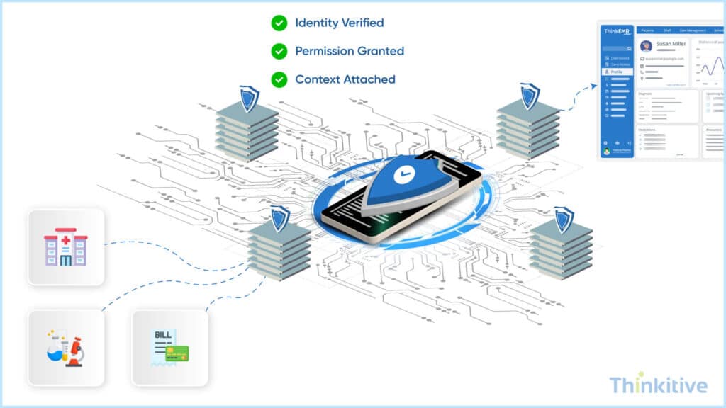 The-Security-Gate-Understanding-the-SMART-on-FHIR-Authentication-Workflow-1024x576 SMART on FHIR Integration: Building Interoperable Healthcare Apps