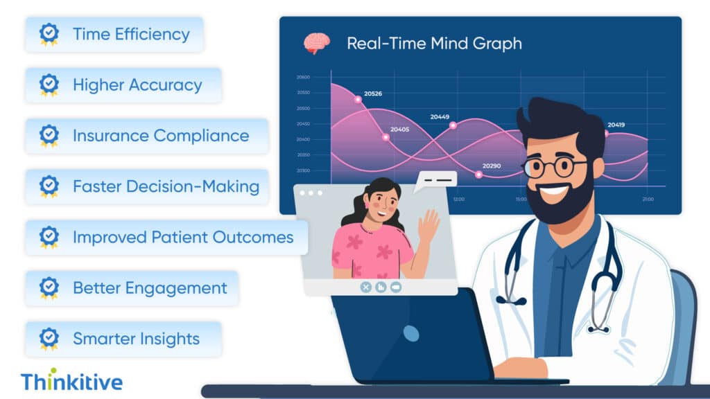 Benef-its-of-Real-Time-Monitoring-1024x576 Real-Time Progress Monitoring in Mental Health That Insurance Companies Demand