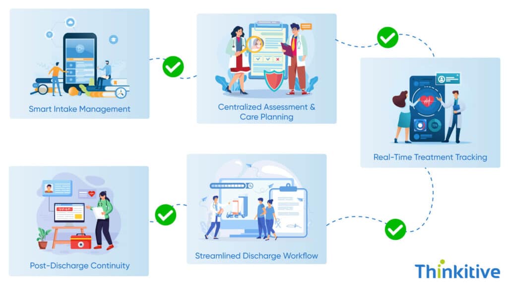 Fixing-the-Journey-How-EHRs-Should-Support-Every-Step-1024x576 Intake to Discharge: Fixing the Broken Mental Health Patient Journey